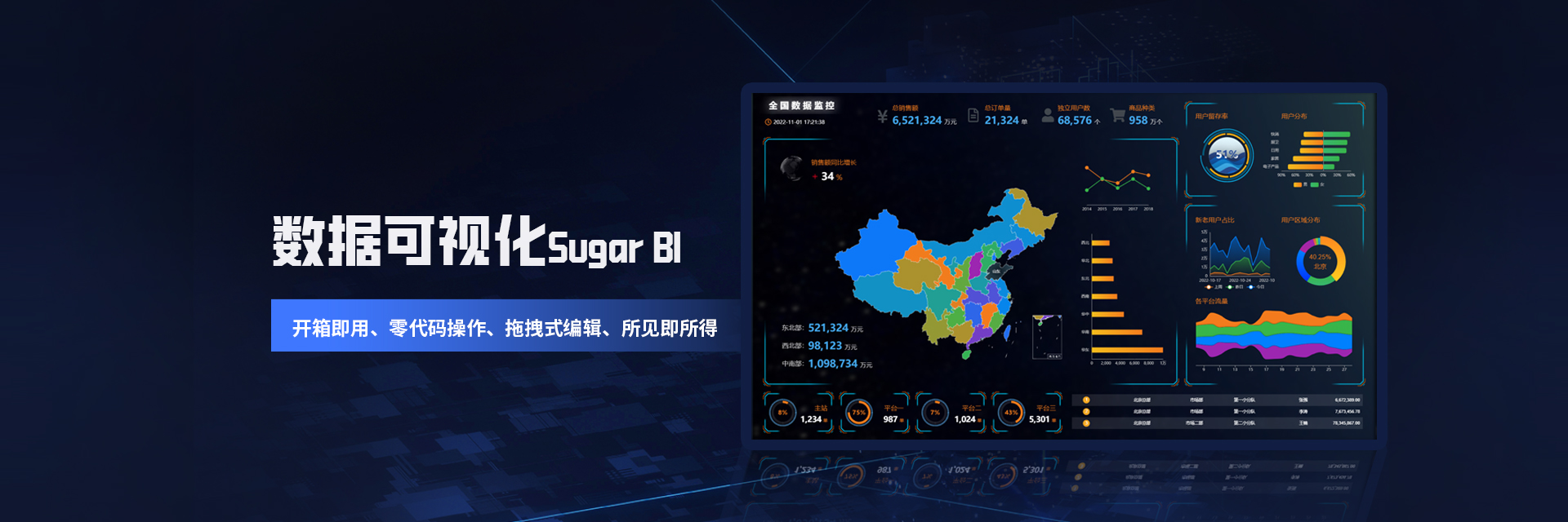 數(shù)據(jù)可視化Sugar BI